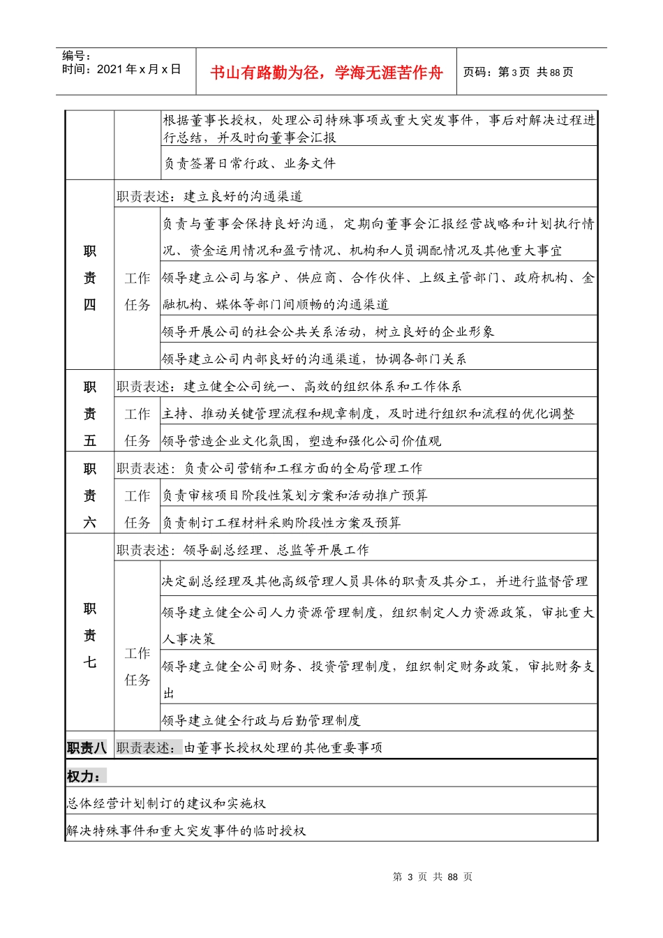 开发有限公司职位说明书85页~_第3页