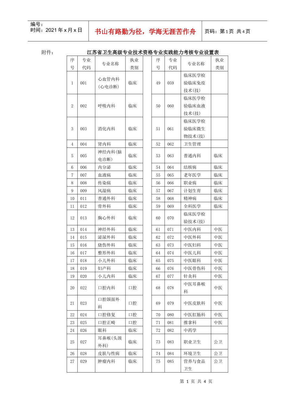 江苏省卫生高级专业技术资格专业实践能力考核专业设置表doc_第1页