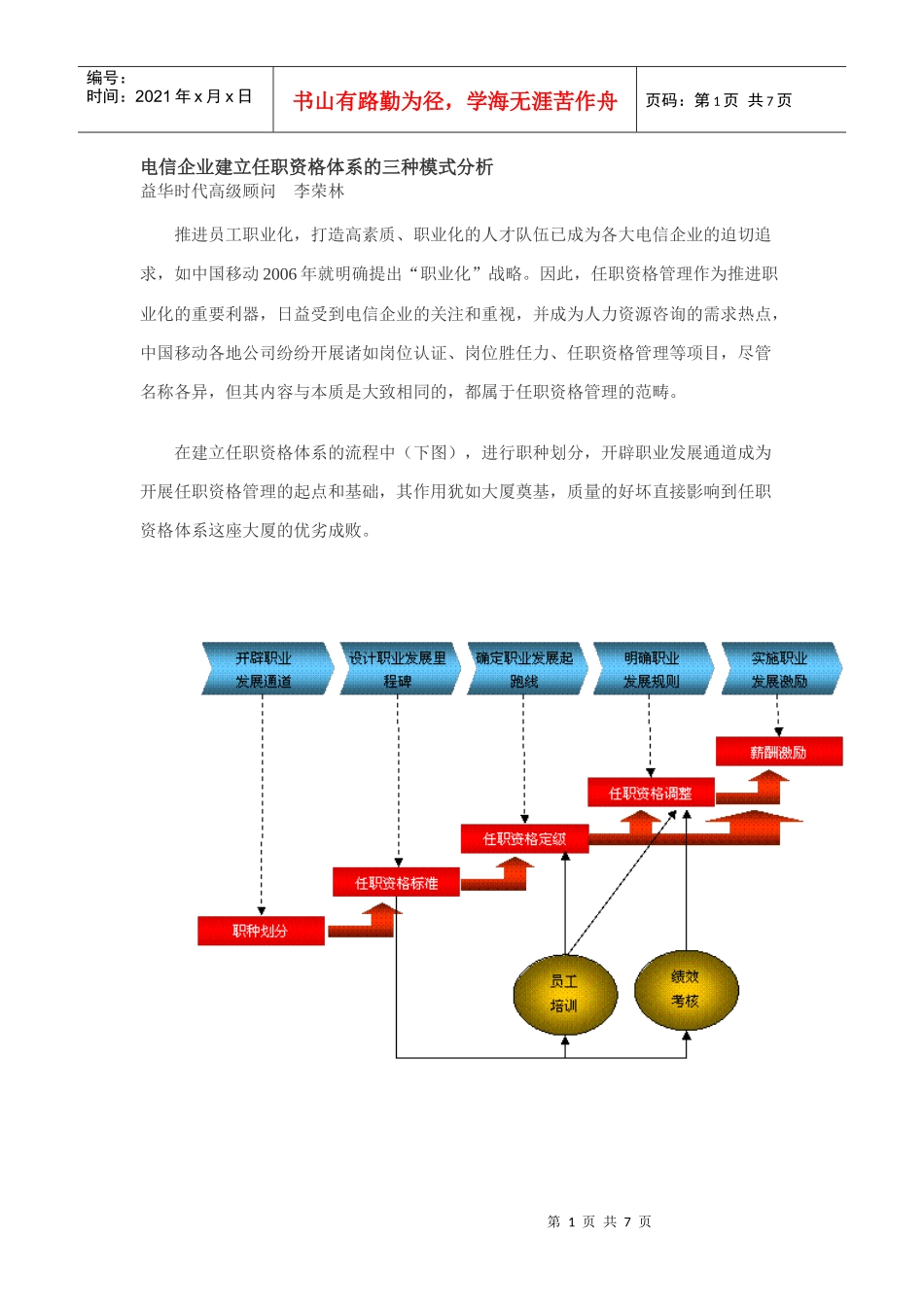 电信企业建立任职资格体系的三种模式分析_第1页