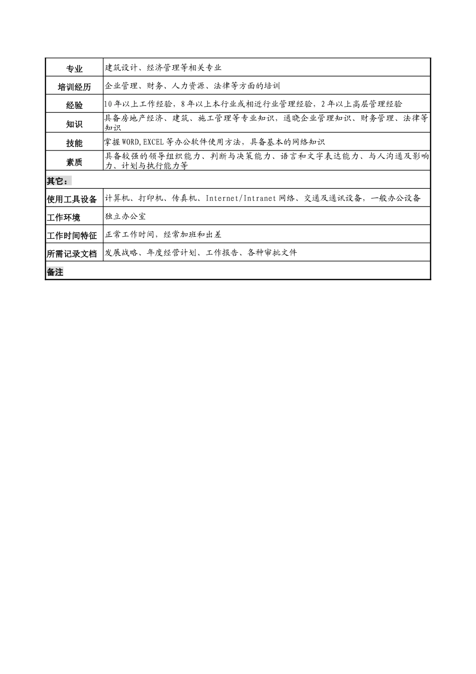 标准所关键岗位职务说明书_第3页