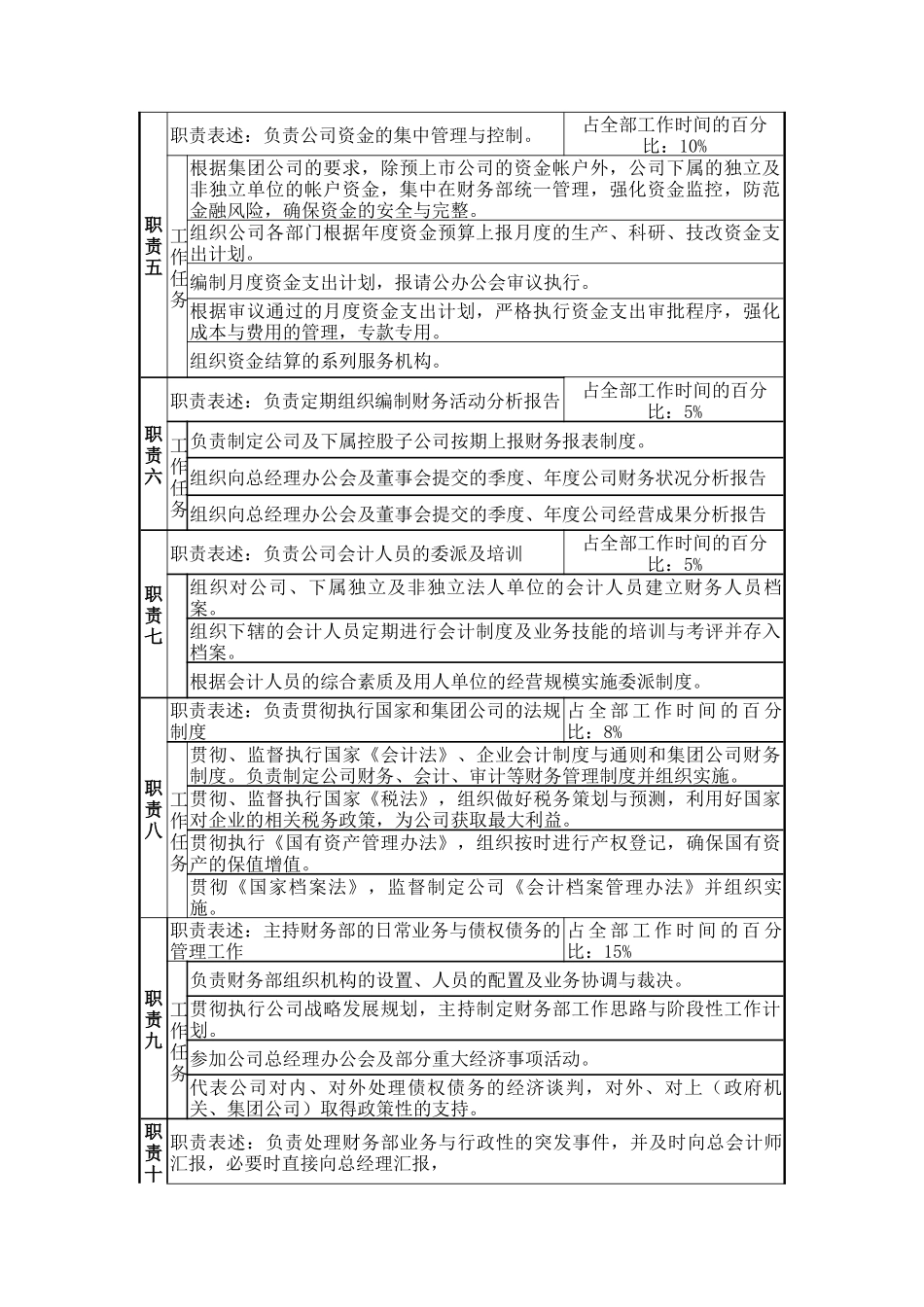 财务部部长职位说明书_第2页