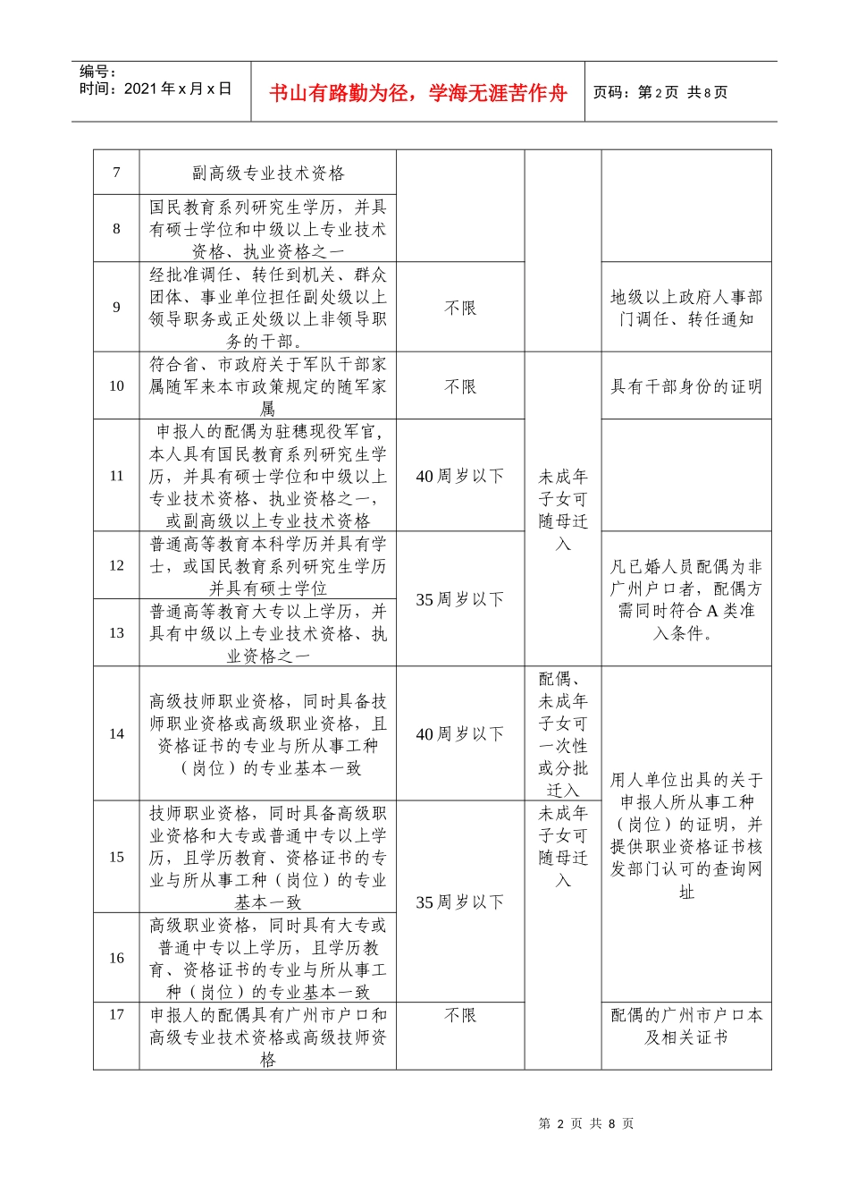 广州市人才引进申报办理指引_第2页