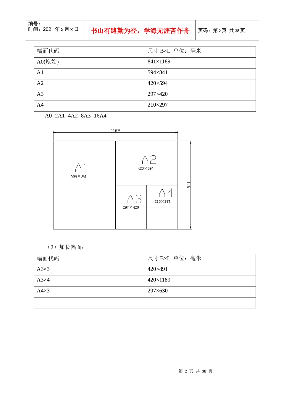 第2章AutoCAD绘图环境设置_第2页