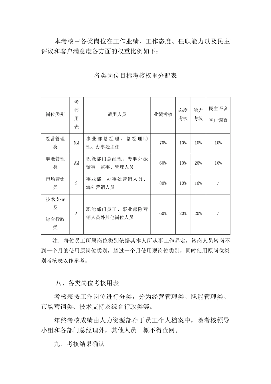 某某公司年度员工考核方案_第3页