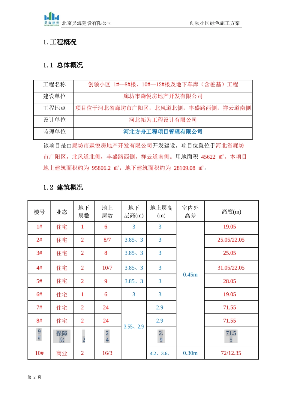 绿色施工方案培训资料(doc 42页)_第2页