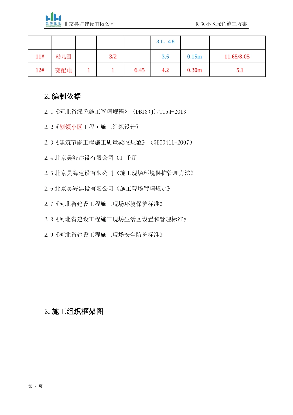 绿色施工方案培训资料(doc 42页)_第3页