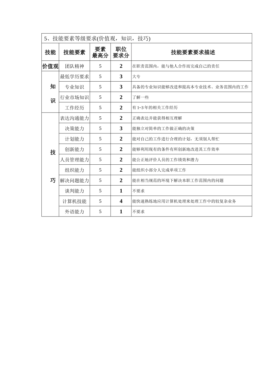 钢铁行业-质保部-质检主管岗位说明书_第2页