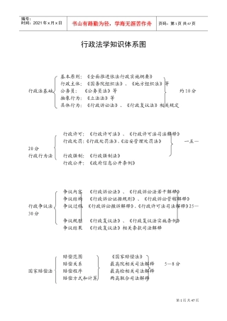 行政法学知识体系图