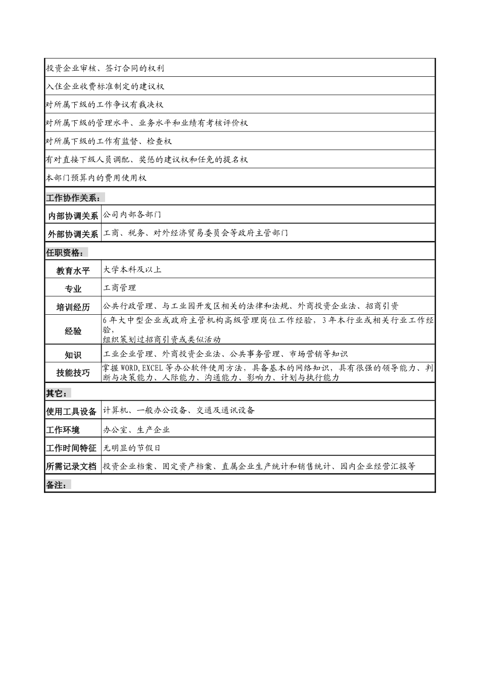 明达集团工业公司总经理职务说明书_第2页