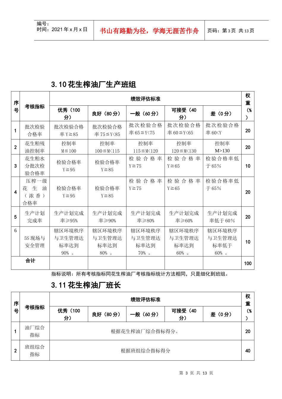 生产部员工KPI050511_第3页