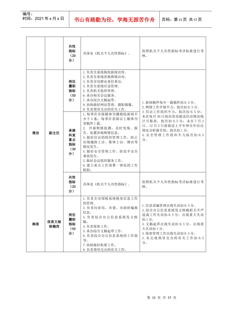 机关个人岗位指标_第2页