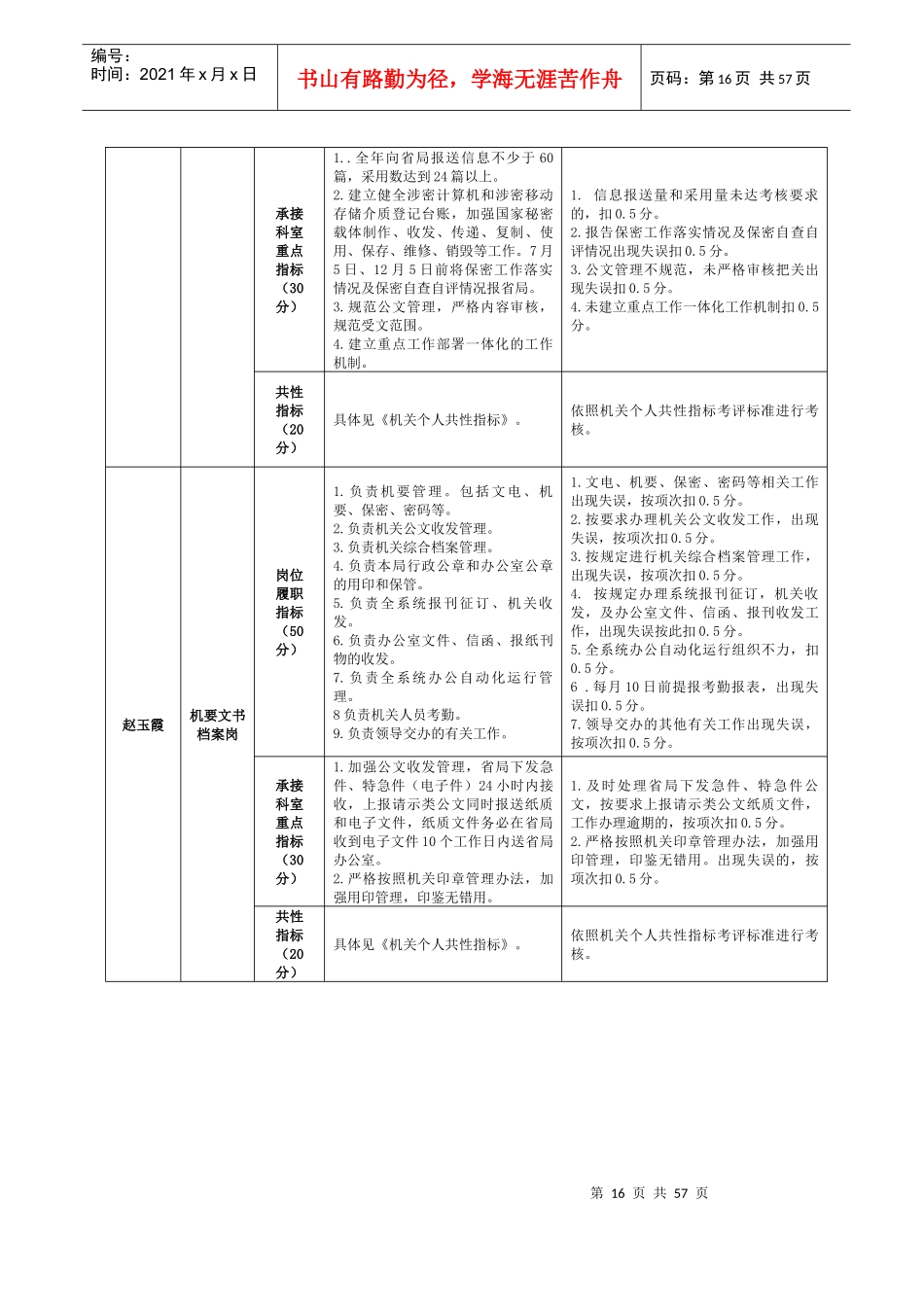 机关个人岗位指标_第3页