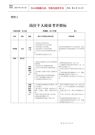 机关个人岗位指标