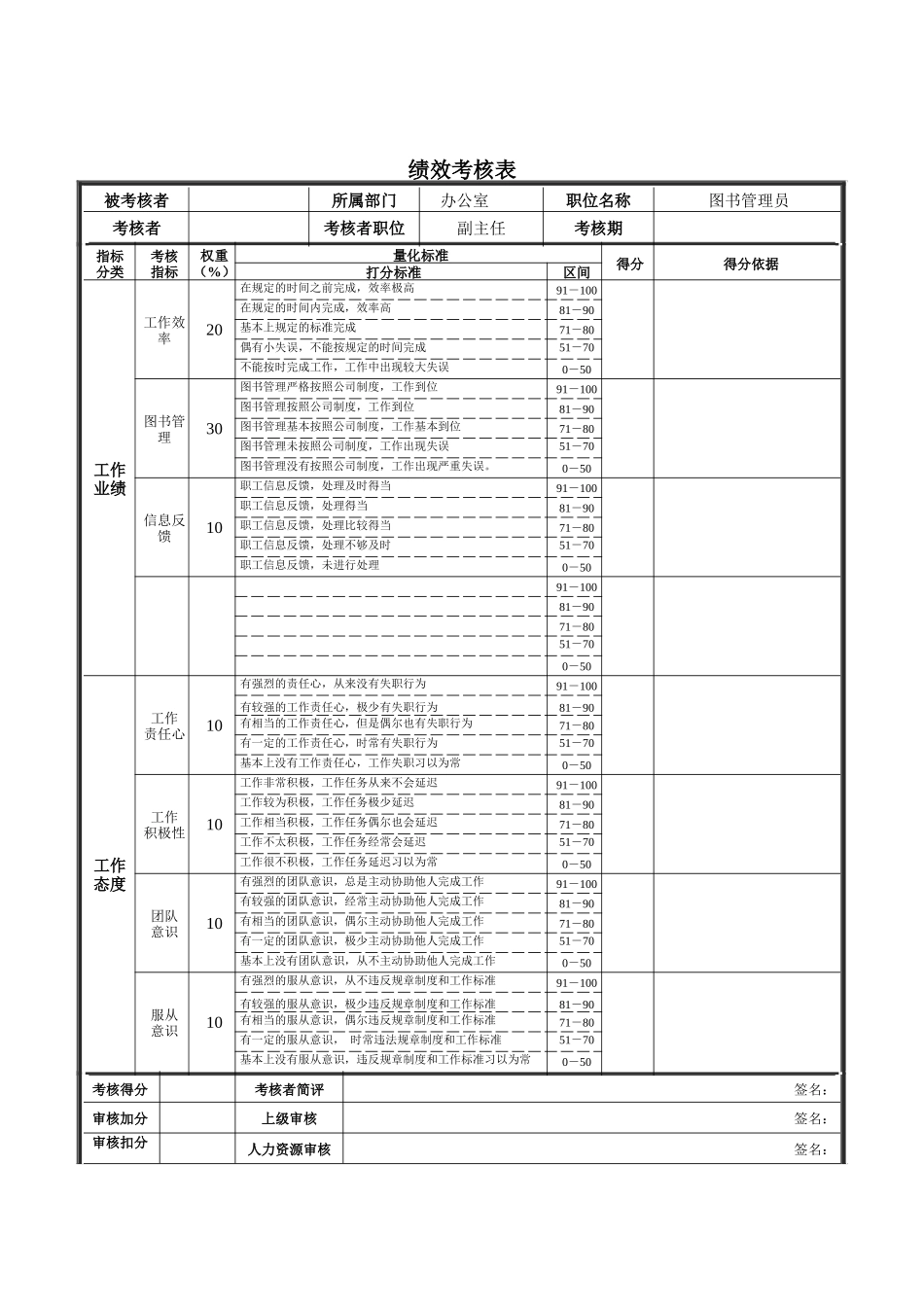 新华信-德龙钢铁图书管理员绩效考核表_第1页