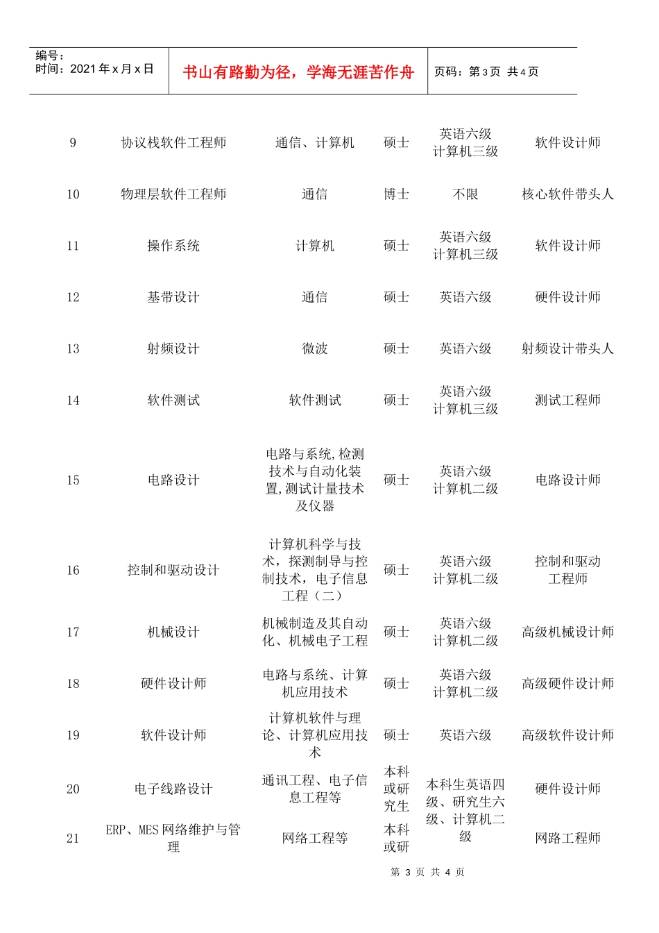 熊猫电子招聘信息_第3页