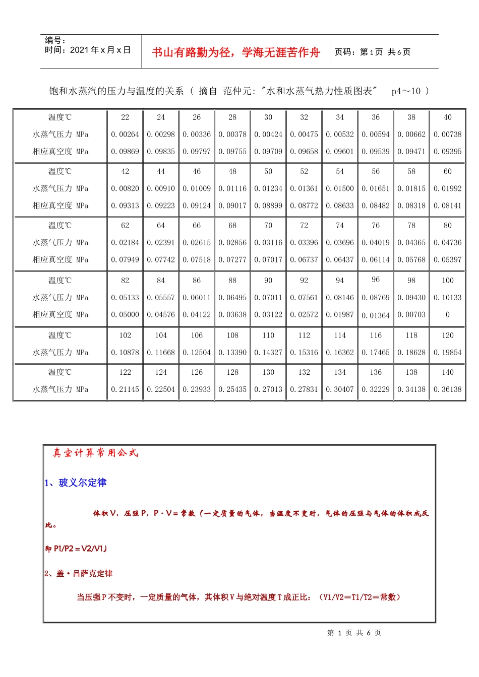 饱和水蒸汽的压力与温度的关系介绍_第1页