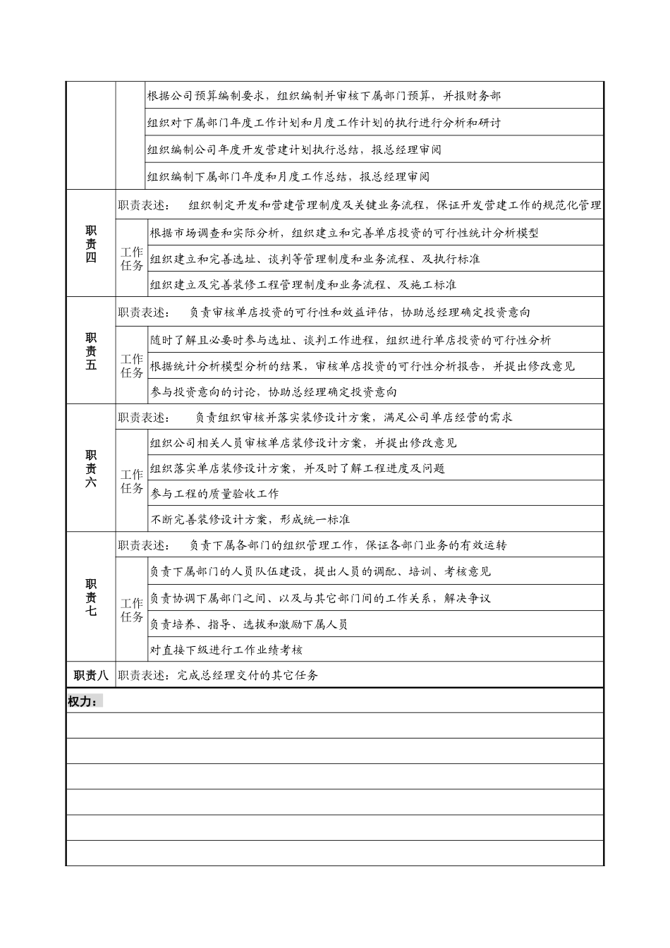 开发副总经理职务说明书_第2页