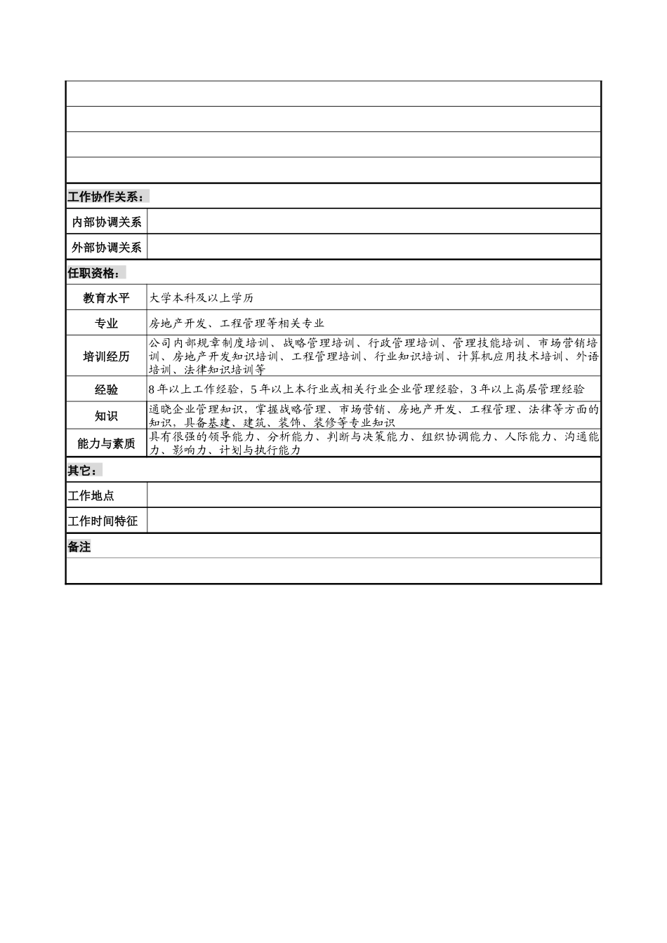 开发副总经理职务说明书_第3页