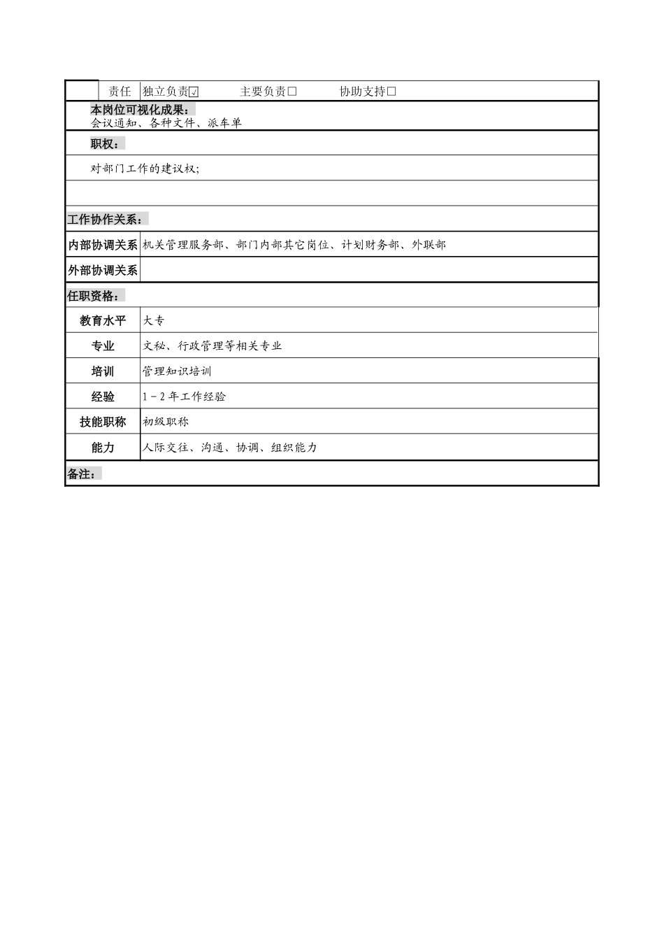 行政科科员岗位说明书_第2页