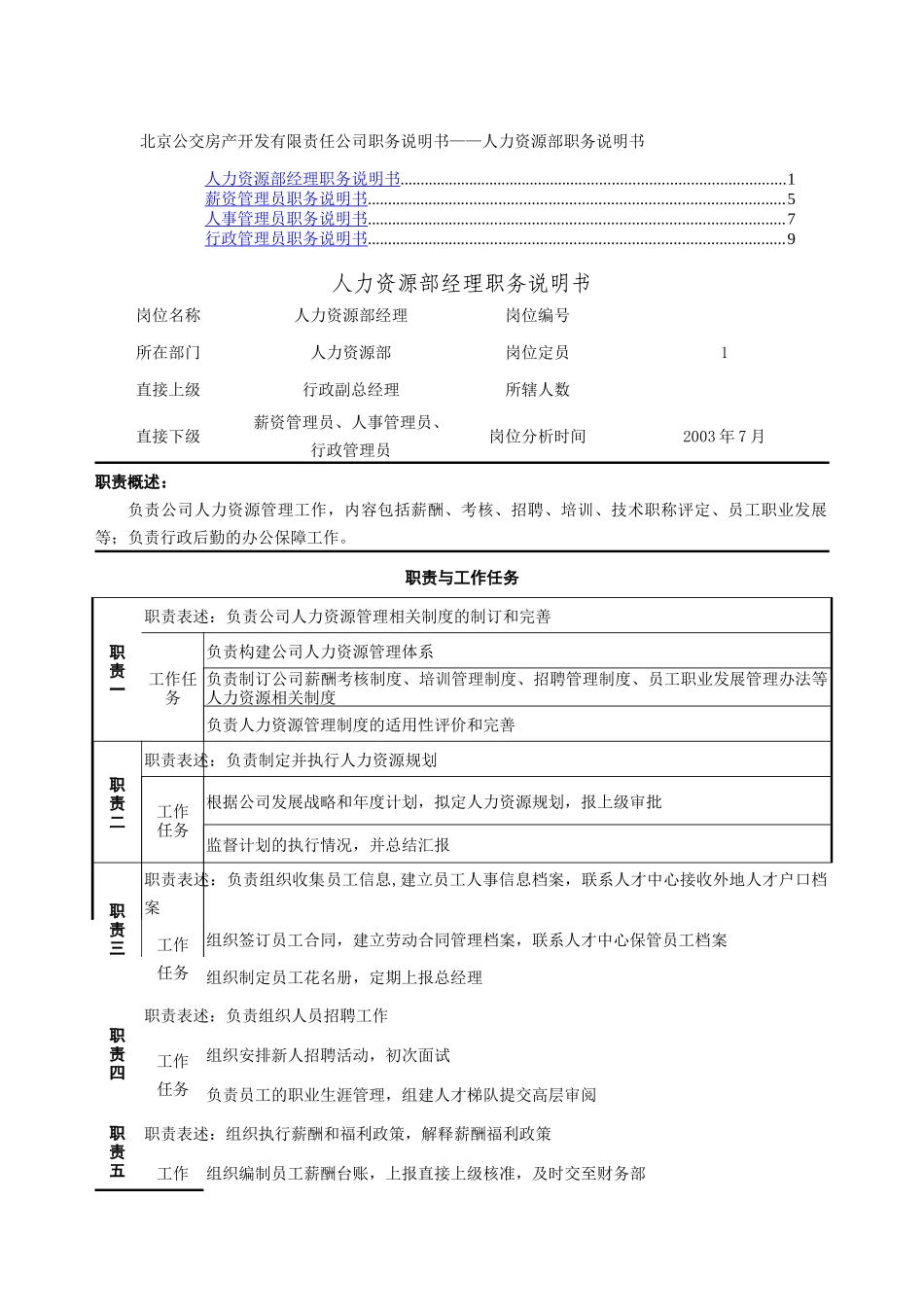 某房地产公司人力资源部职务说明书_第1页