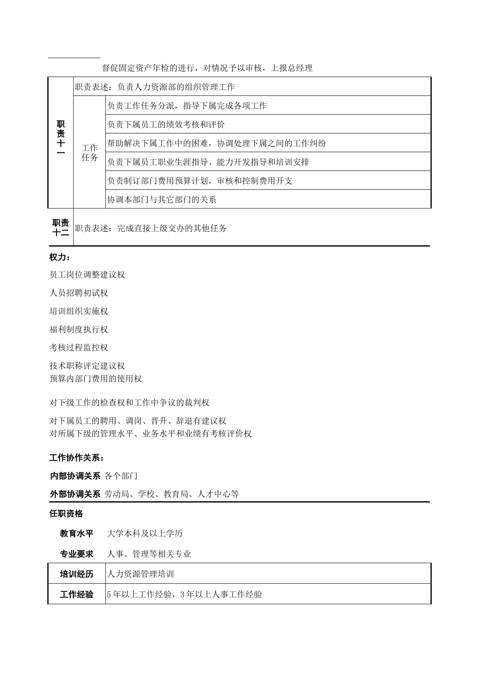 某房地产公司人力资源部职务说明书_第3页