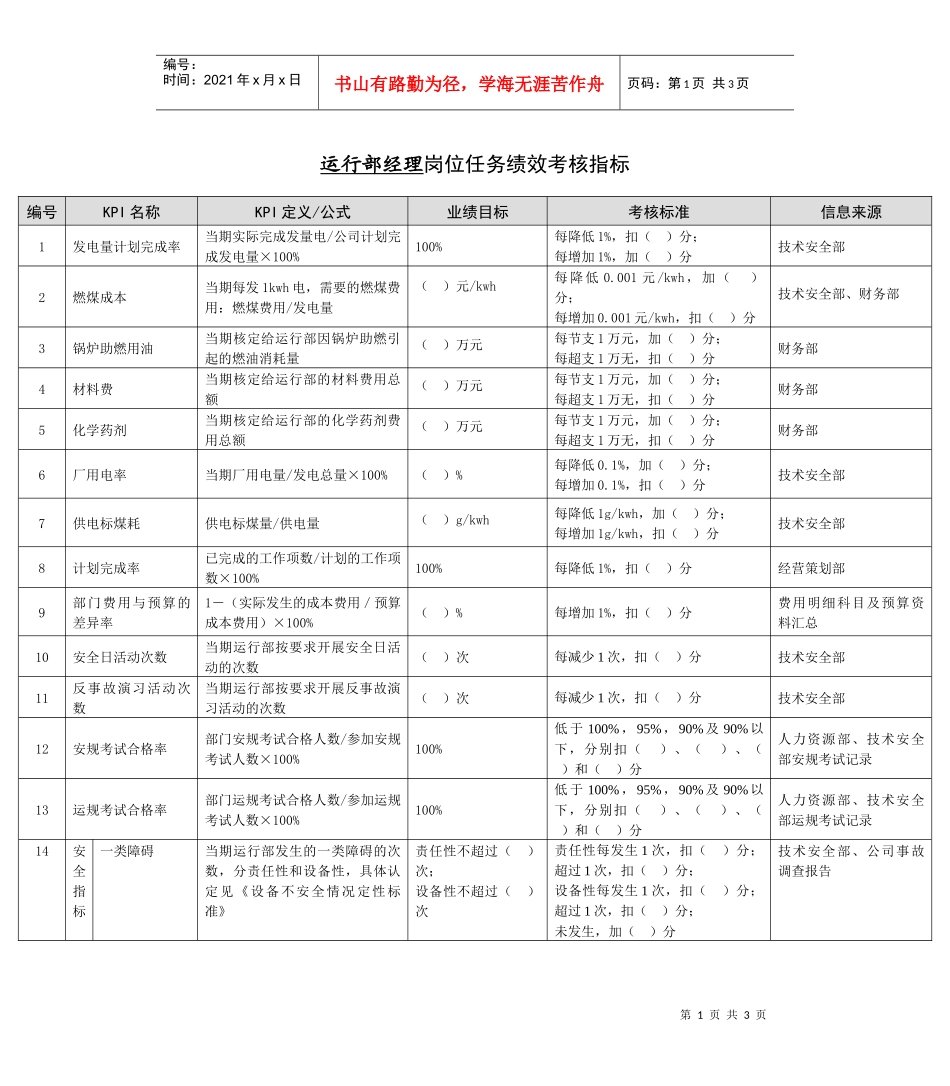 某能源集团运行部经理绩效考核指标_第1页