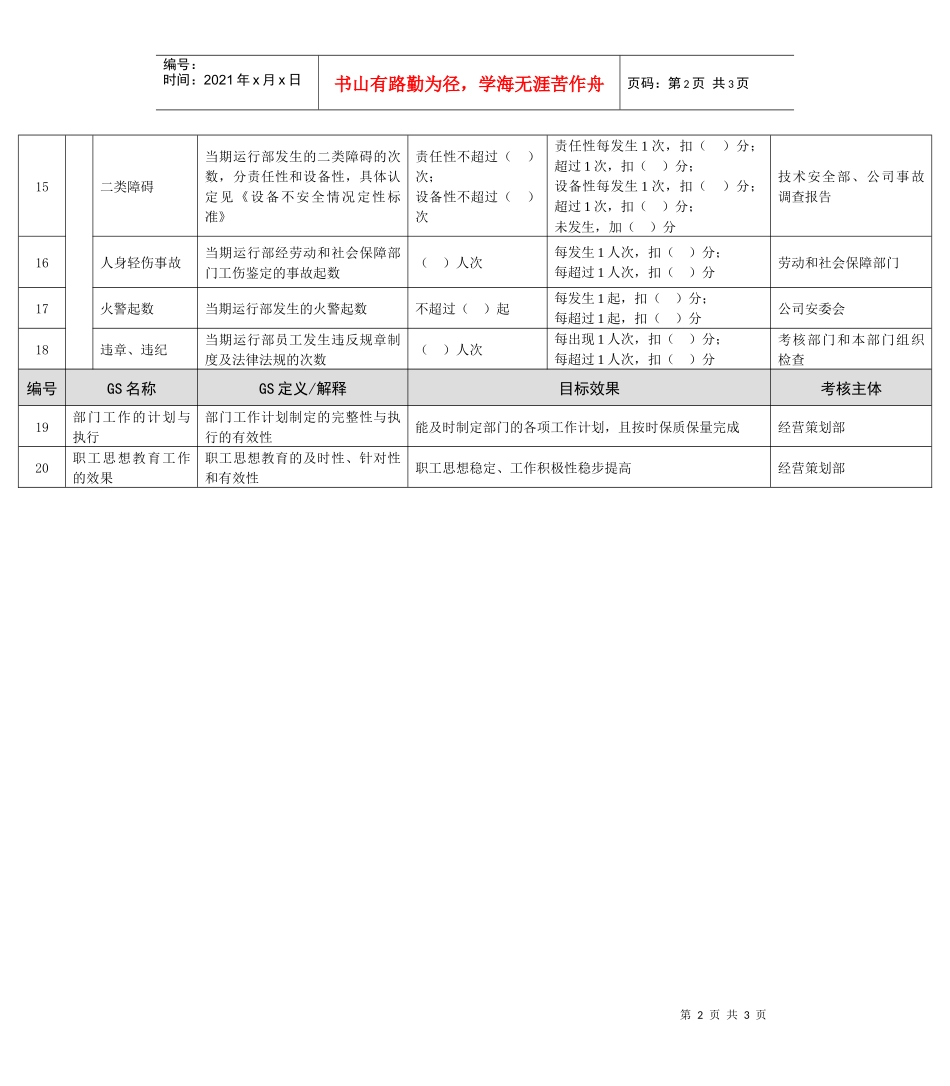 某能源集团运行部经理绩效考核指标_第2页