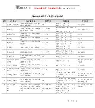 某能源集团运行部经理绩效考核指标