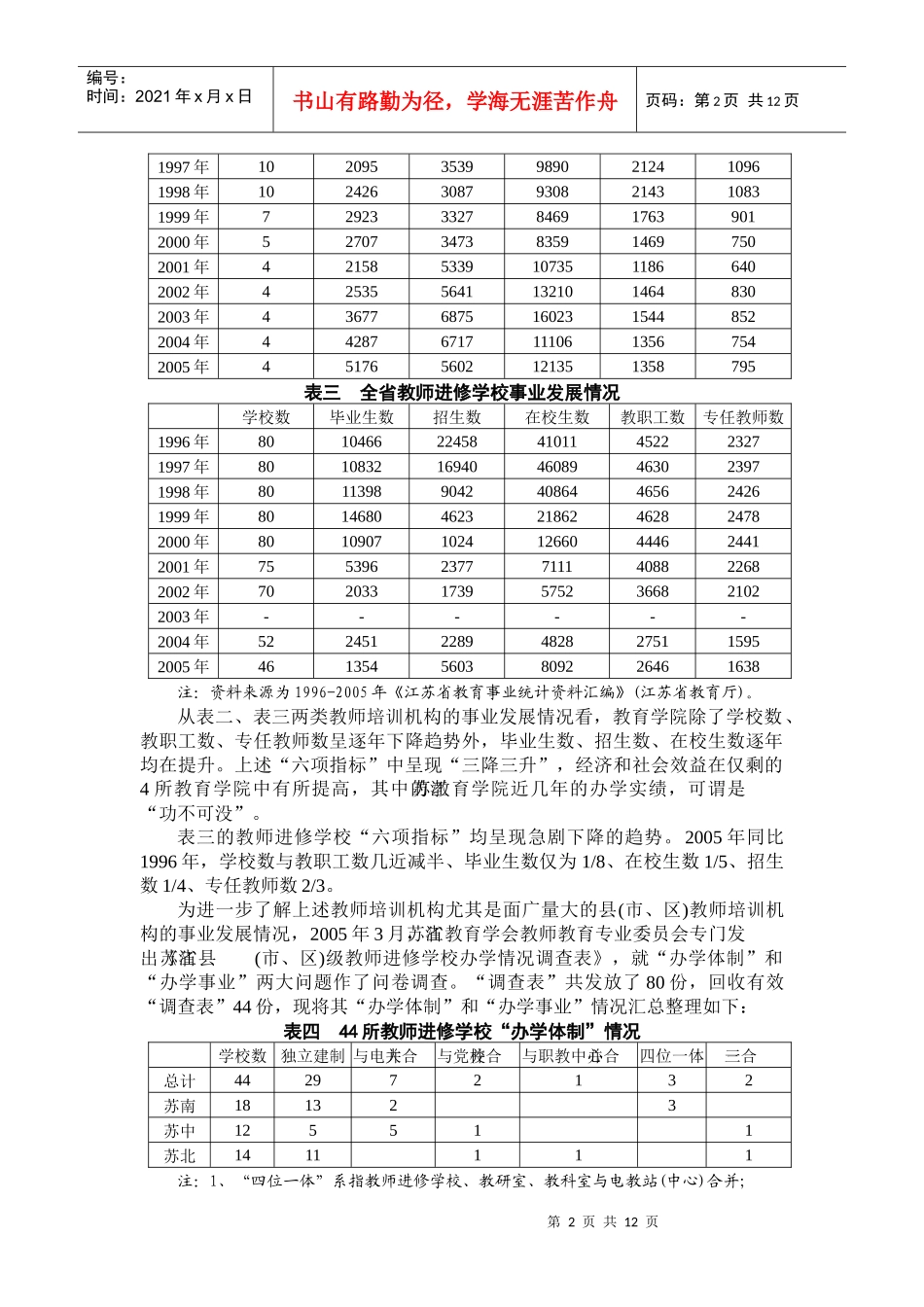 江苏中小学教师培训机构现状-江苏省中小学教师培训机构现状_第2页