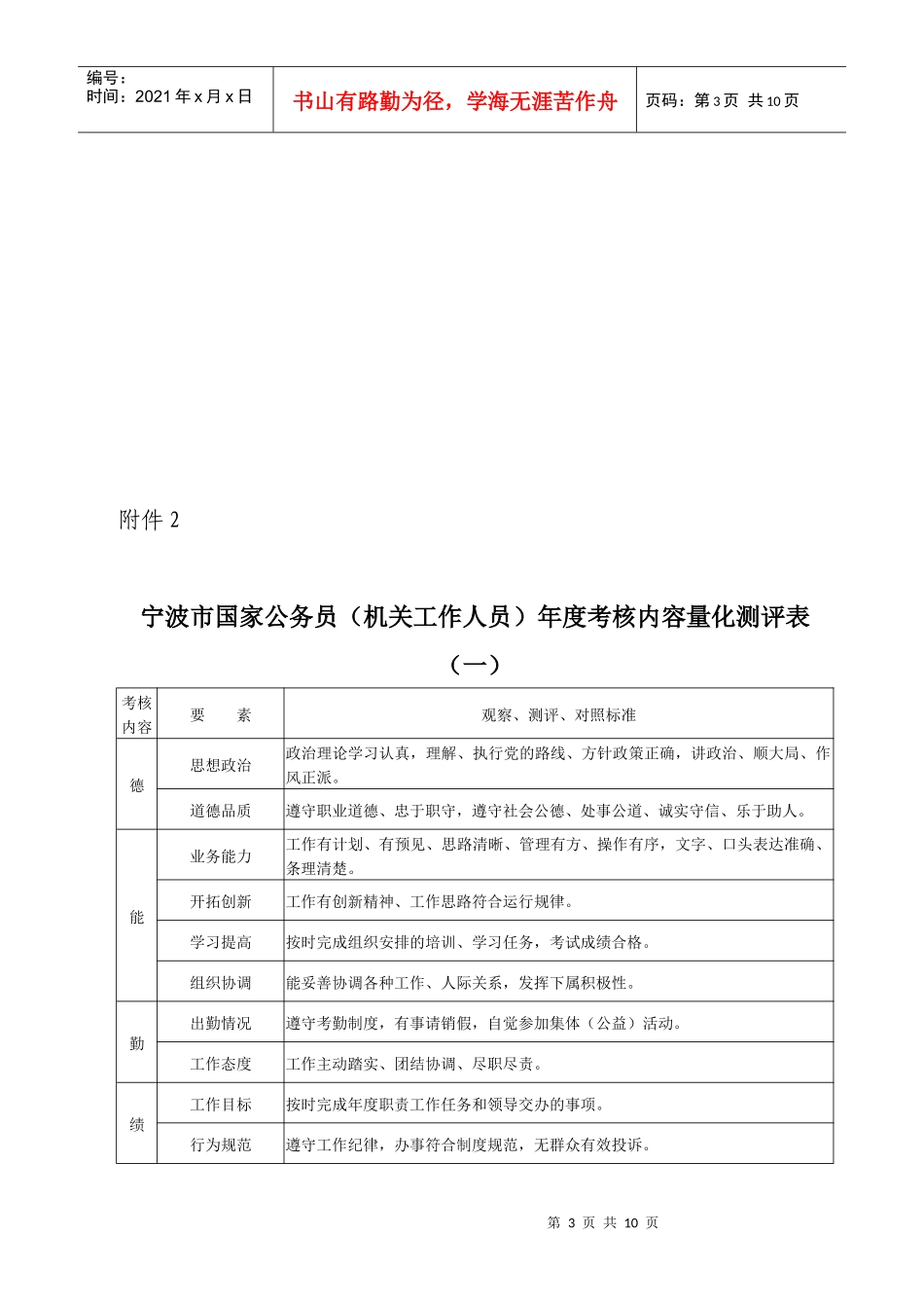 某市国家公务员考核确定为差的标准_第3页
