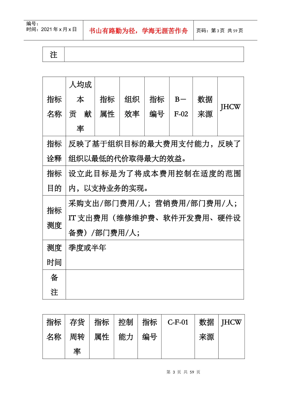 集团KPI指标手册_第3页