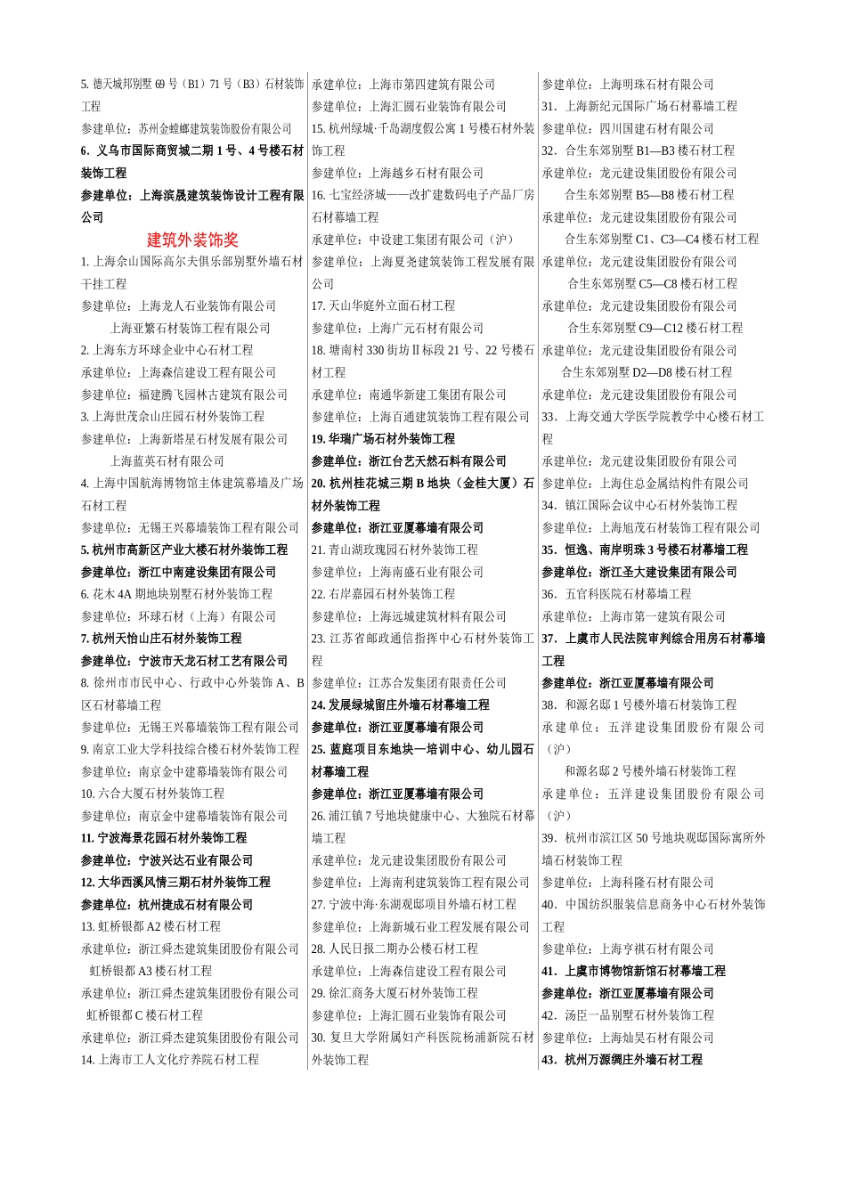 首届上海优秀石材装饰工程金石奖评选获奖公告_第2页