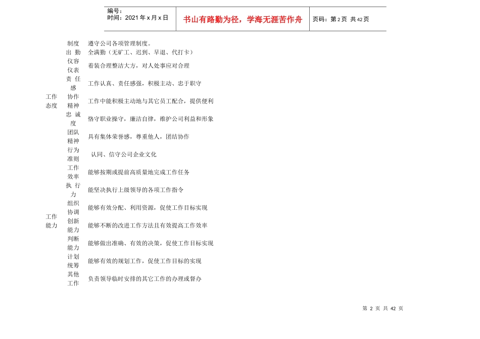 某食品有限责任公司岗位考核记录说明书_第2页