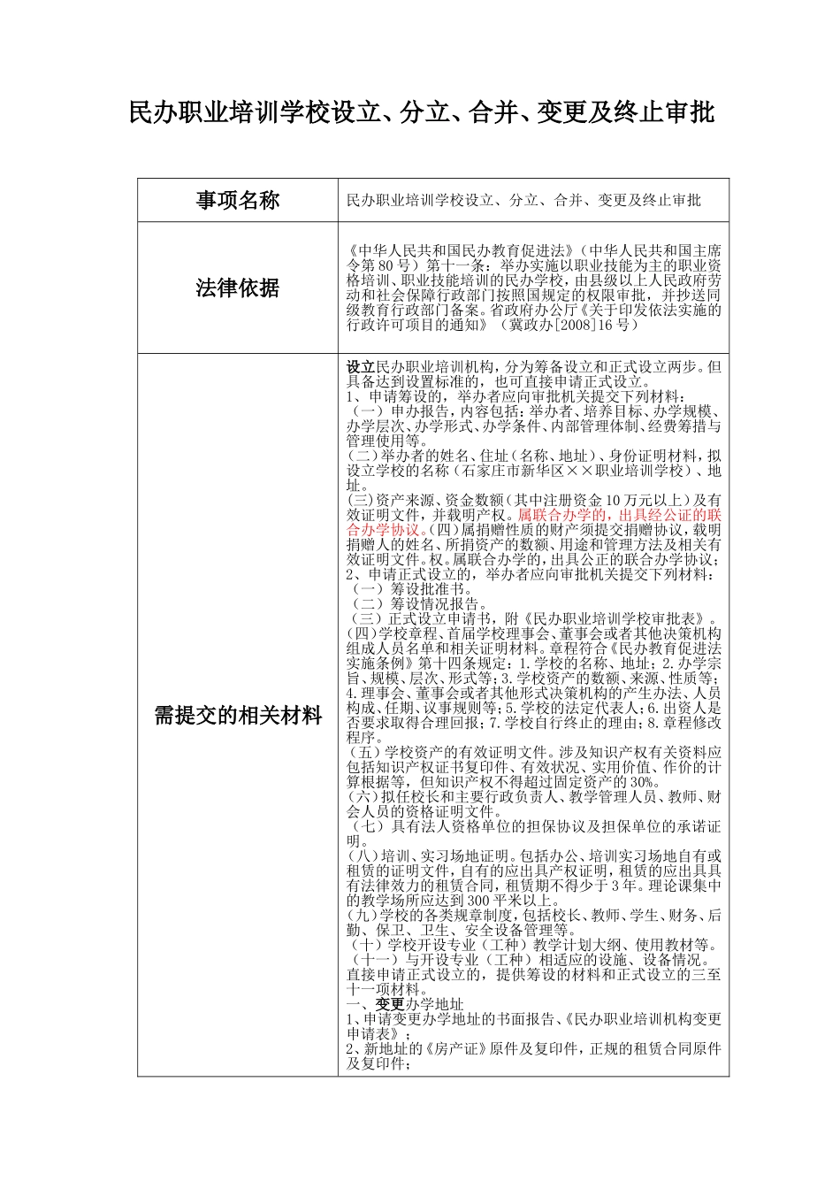 民办职业培训学校设立、分立、合并、变更及终止审批(DOC30页)_第1页