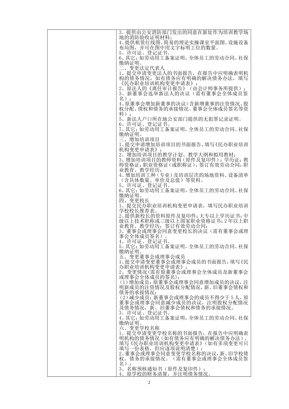 民办职业培训学校设立、分立、合并、变更及终止审批(DOC30页)_第2页
