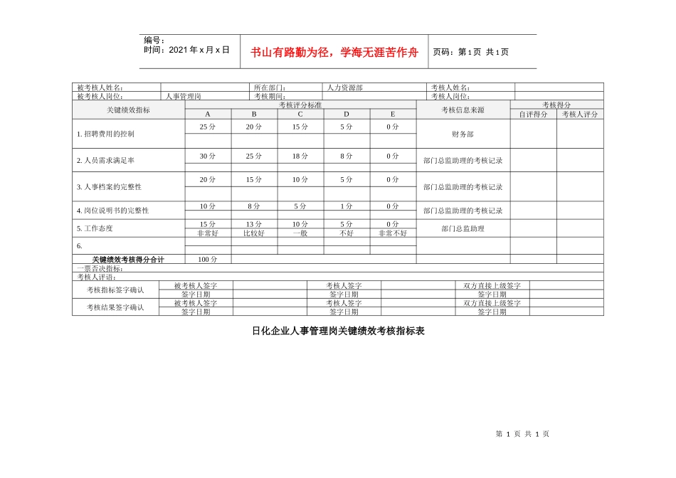 日化企业人事管理岗关键绩效考核指标表_第1页