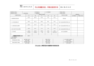 日化企业人事管理岗关键绩效考核指标表