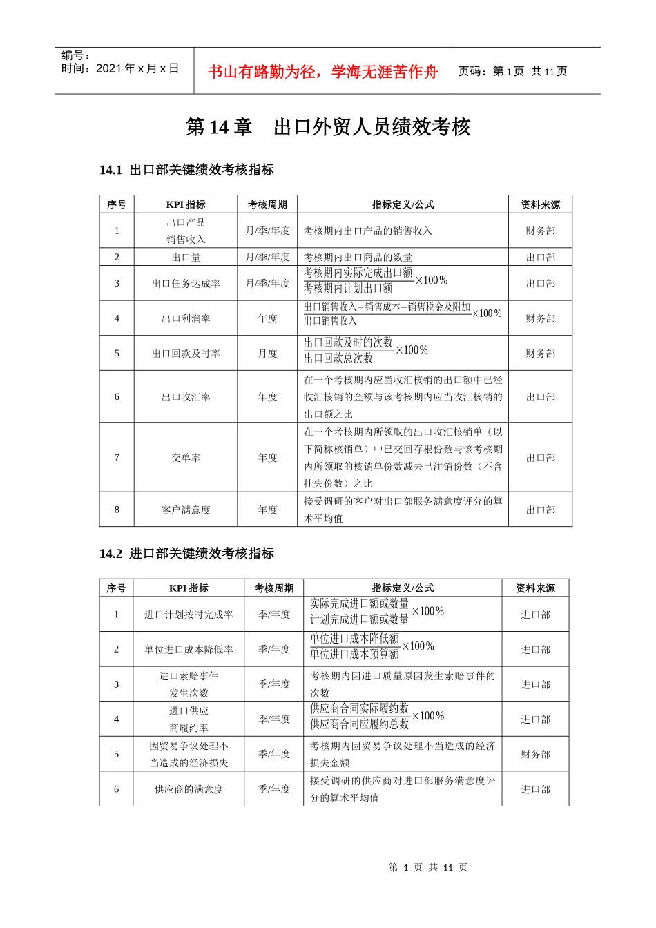 第14章 出口外贸人员绩效考核_第1页