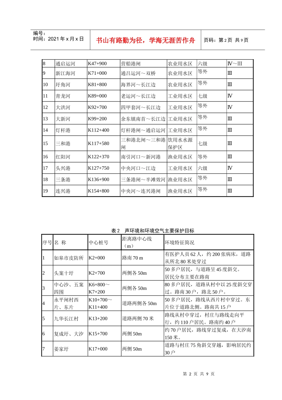 沿江开发高等级公路南通段环境影响报告简本doc-1_第2页