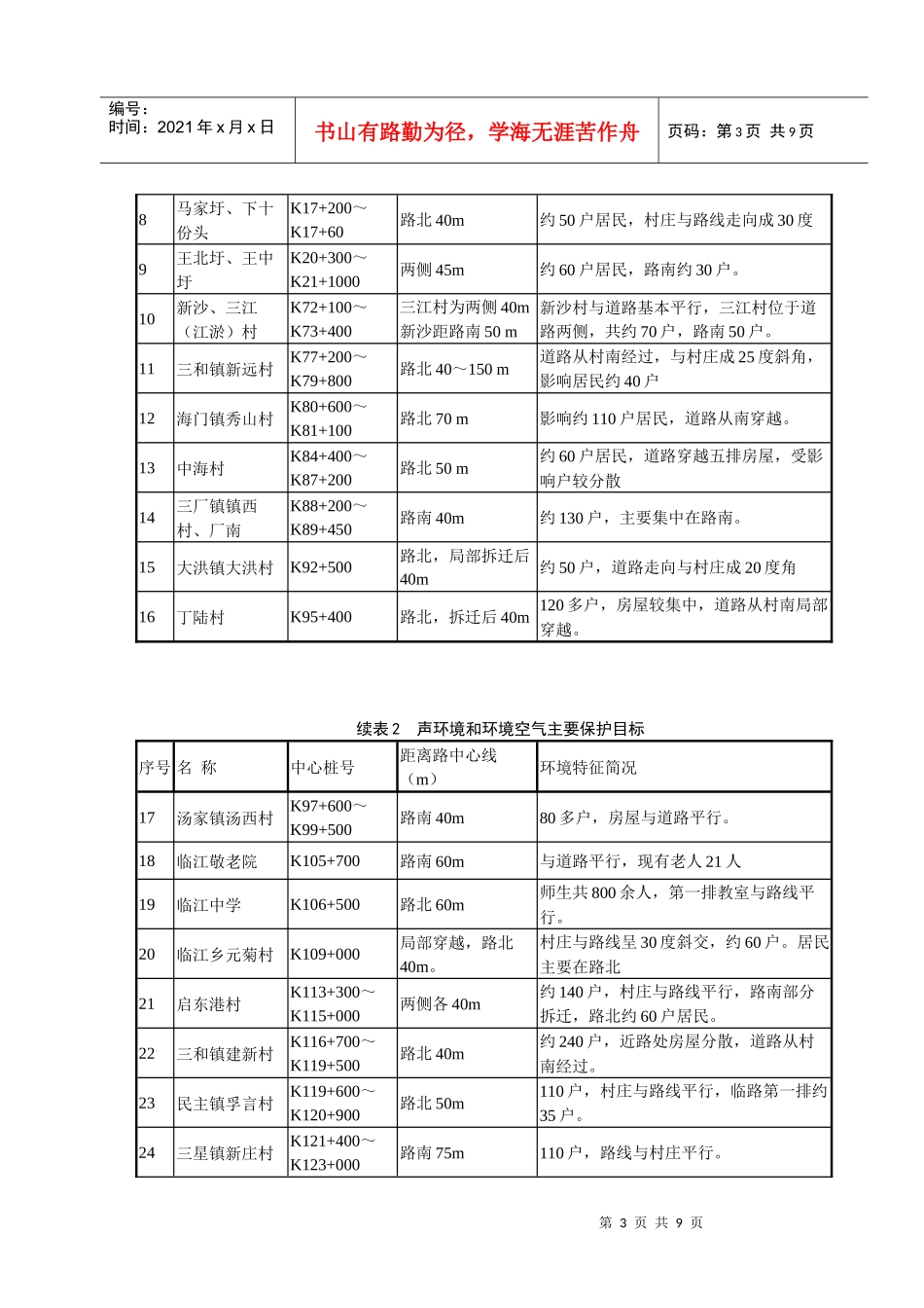 沿江开发高等级公路南通段环境影响报告简本doc-1_第3页