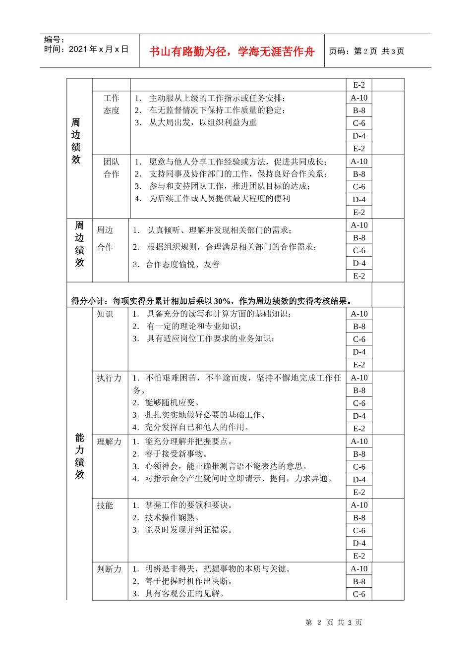 技术科研-技术工艺主管绩效考核指标(KPI)_第2页