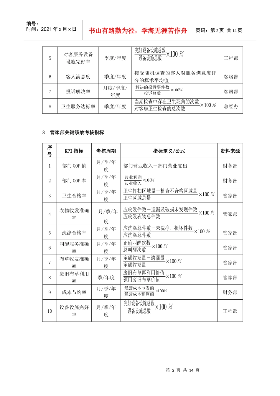 酒店(KPI)绩效考核指标_第2页