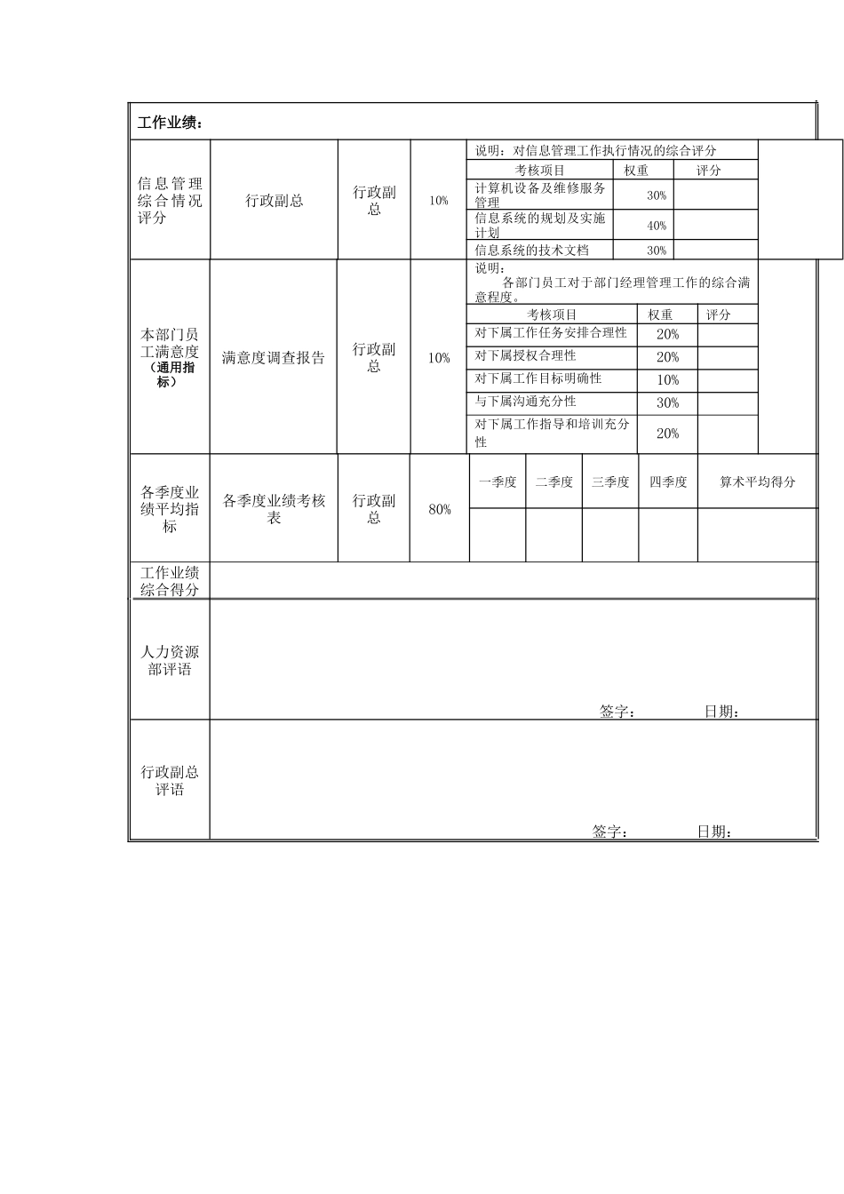 江动股份-信息管理部经理岗位绩效考核表_第3页