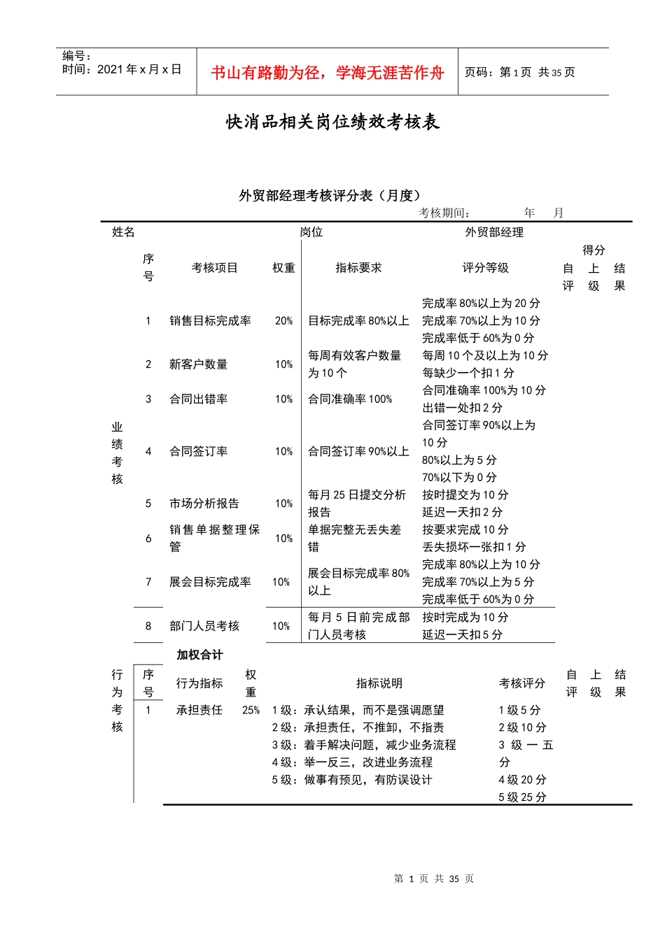 快消品相关岗位绩效考核表_第1页