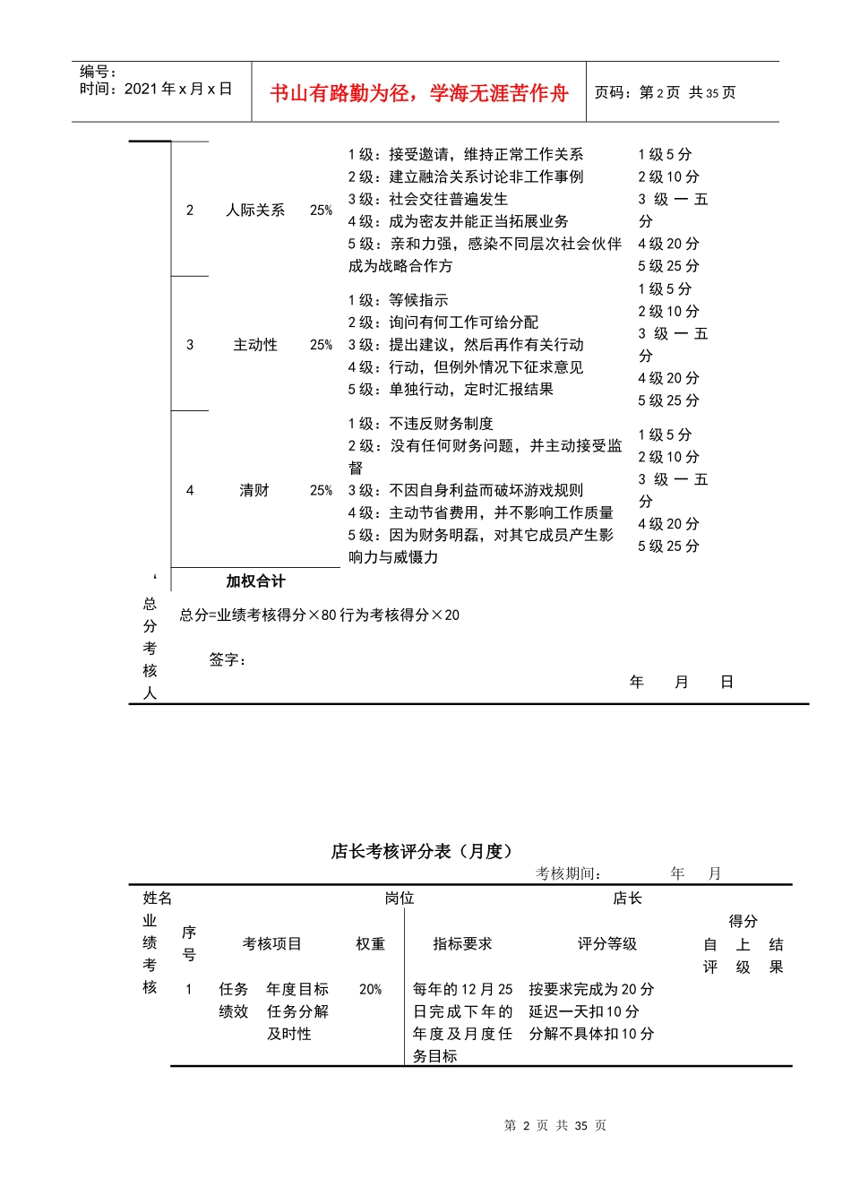 快消品相关岗位绩效考核表_第2页