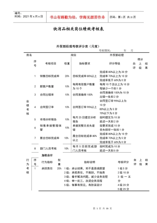 快消品相关岗位绩效考核表