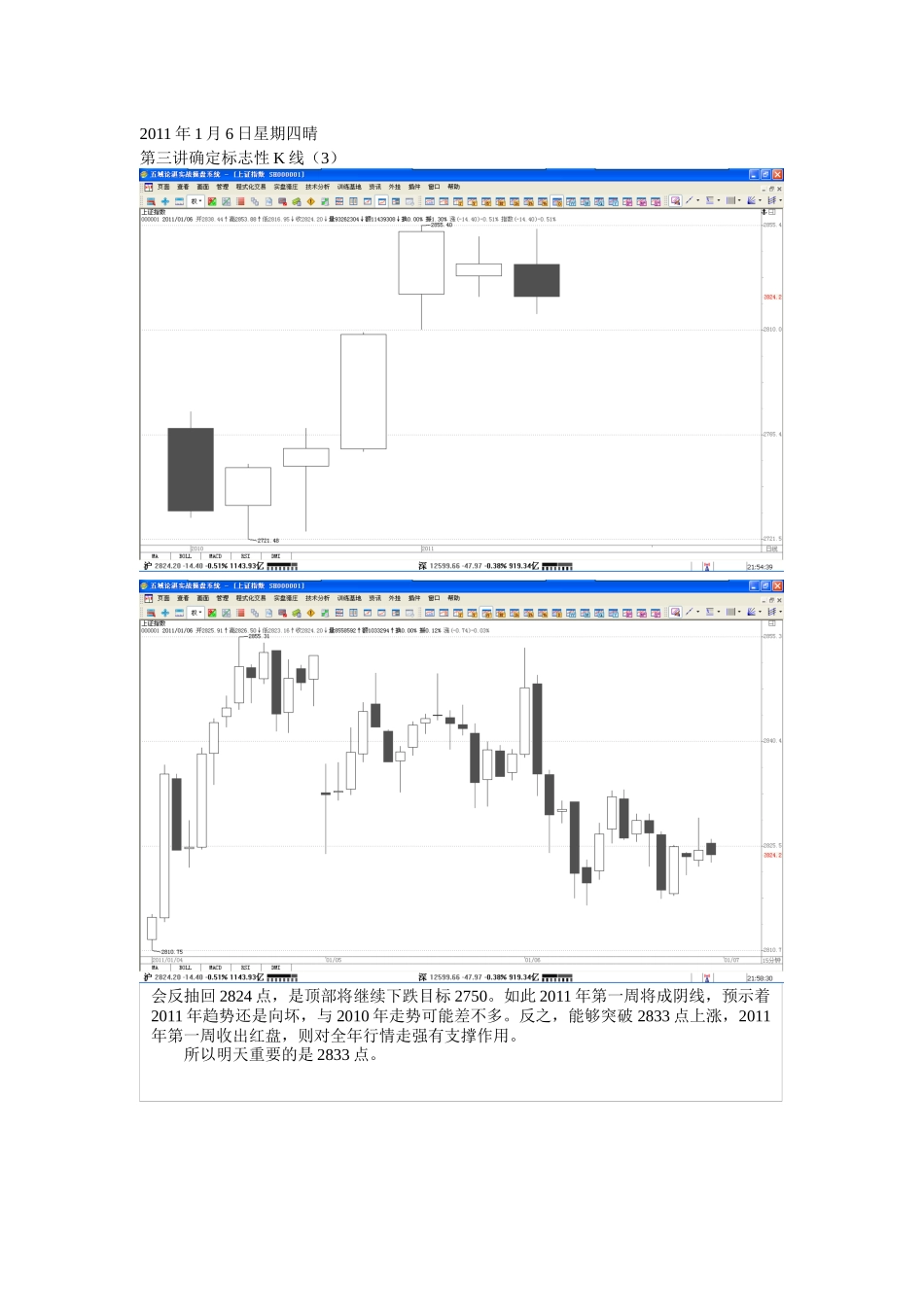 操盘手实战培训XXXX0106_第1页