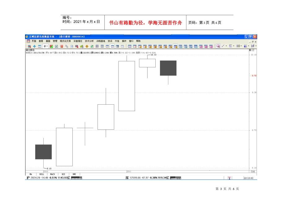 操盘手实战培训XXXX0106_第3页