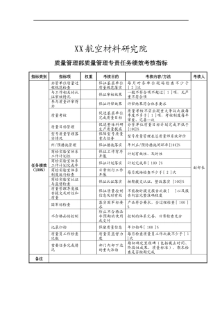 航空材料研究院质量管理部质量管理专责任务绩效考核指标