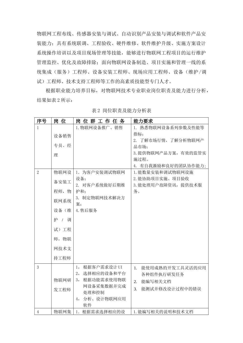 级物联网技术专业人才培养方案25_第2页